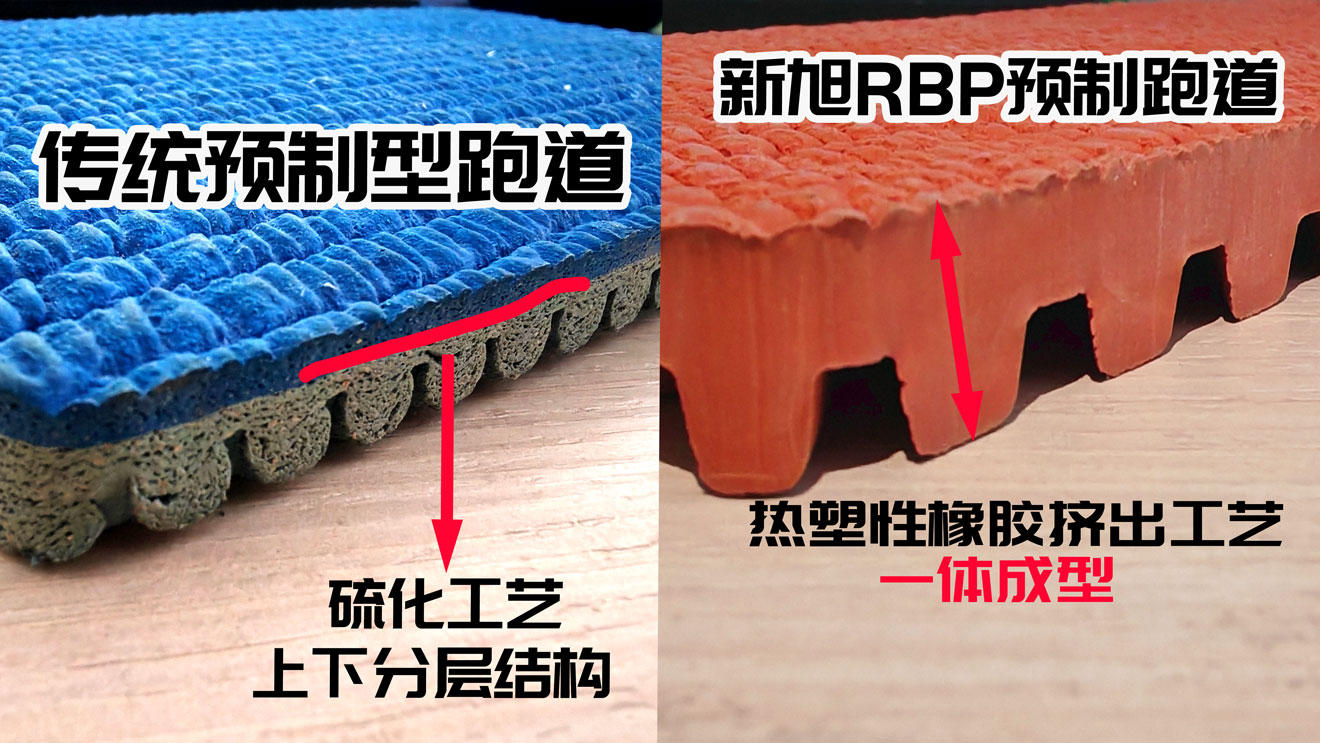 新旭體育RBP預(yù)制跑道工藝結(jié)構(gòu)對(duì)比
